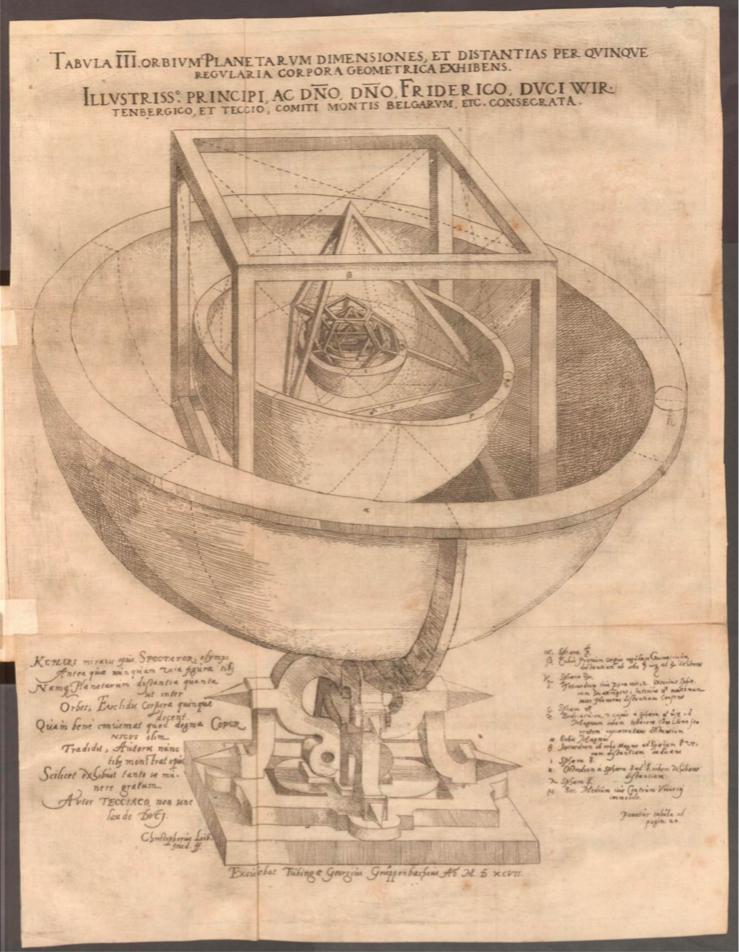 Kepler's nested Platonic solids in the 1596 Mysterium Cosmographicum.
